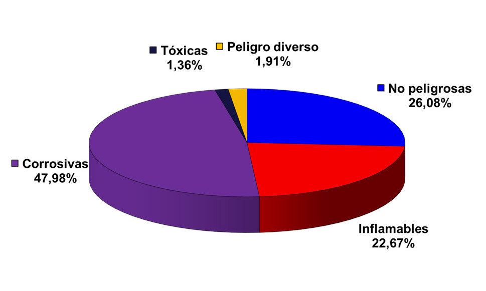 grafico-productos